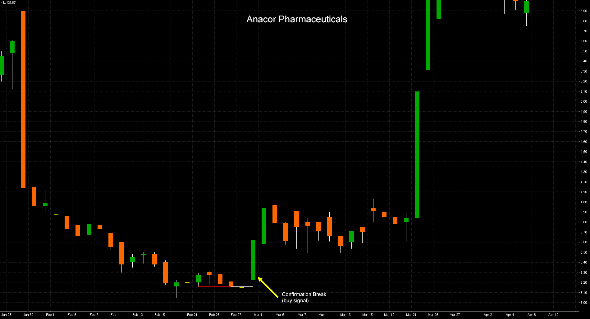 Anacor Pharmaceuticals