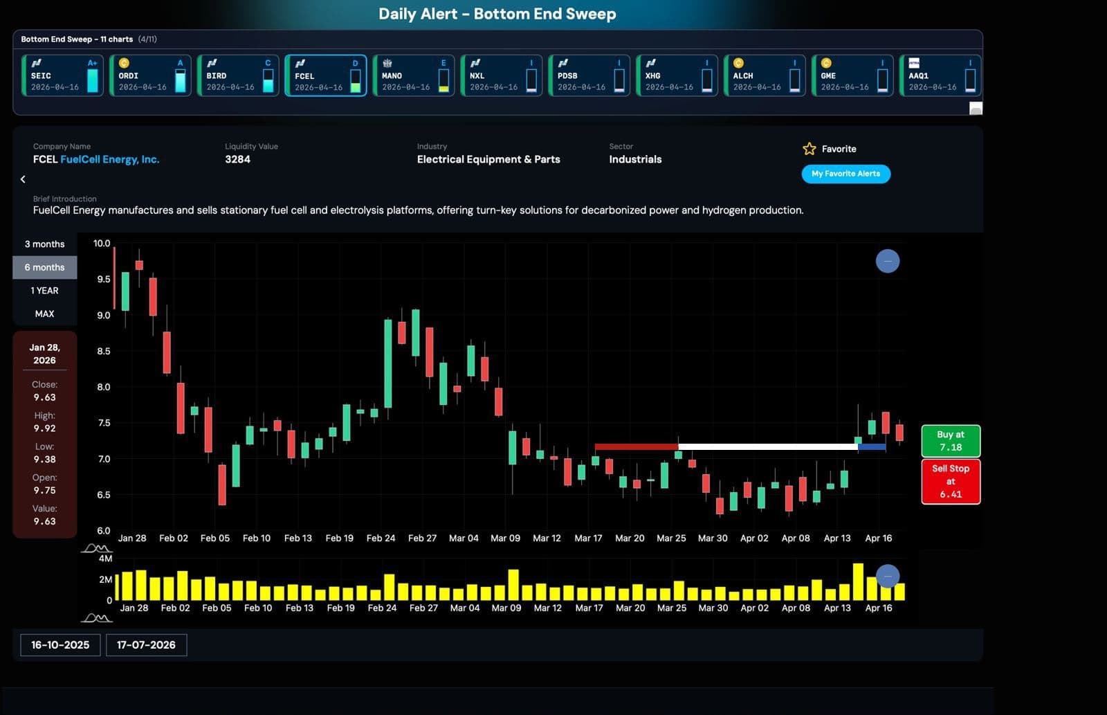 Real Alert Chart for $DD on 2006/09/14